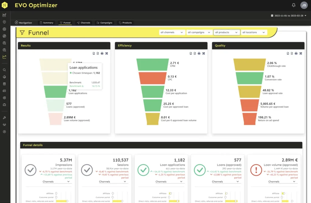 EVO Optimizer