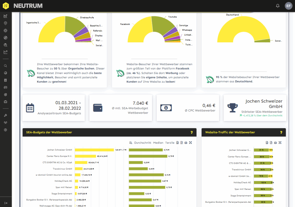 use case competitive analysis