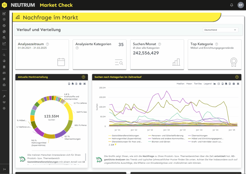 use case positioning content strategy