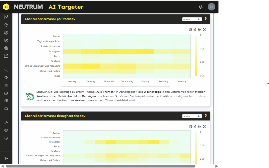 use case targeting