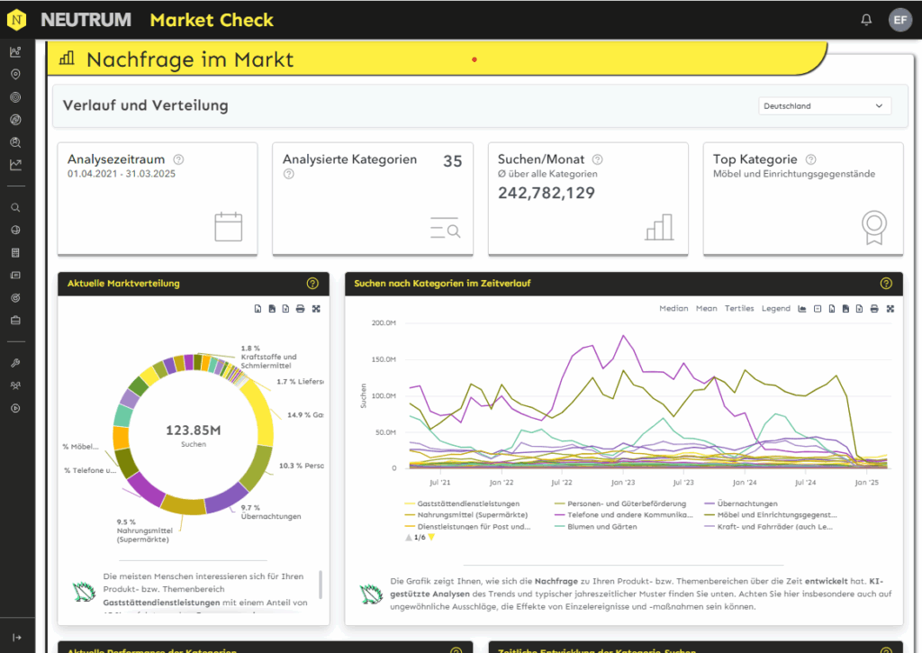 use case trend analysis