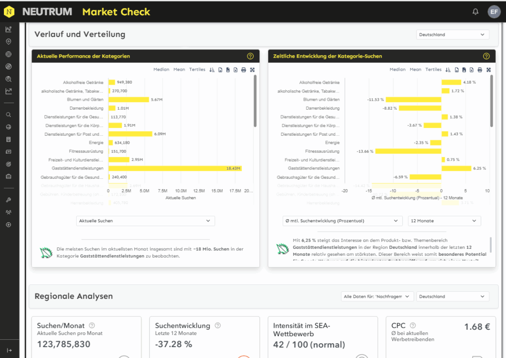 use case trend analysis