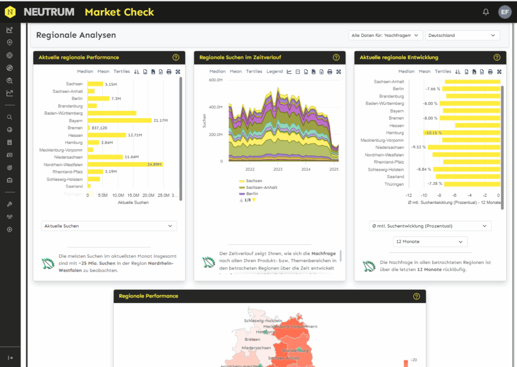 use case trend analysis