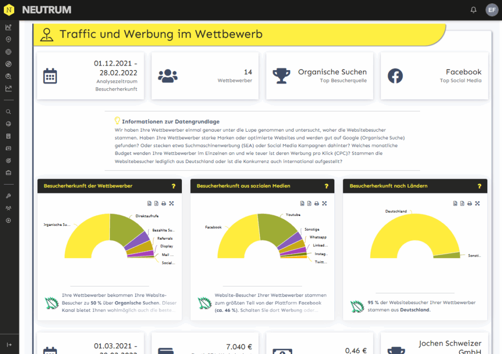 . Traffic und Werbung im Wettbewerb