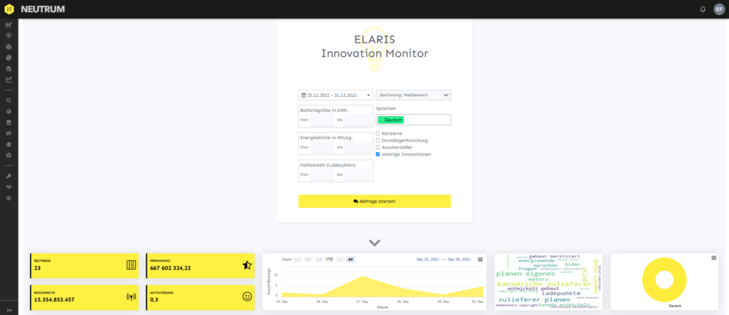Innovation Monitor