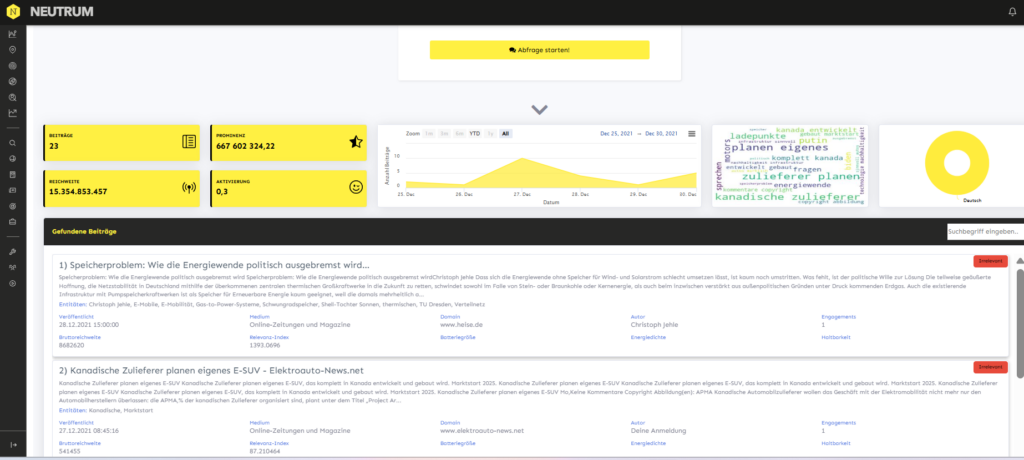 Innovation Monitor gefundene Beiträge