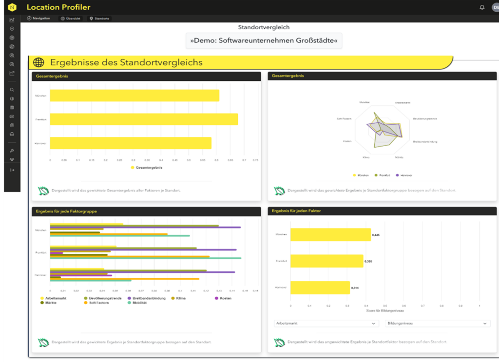 Location Profiler