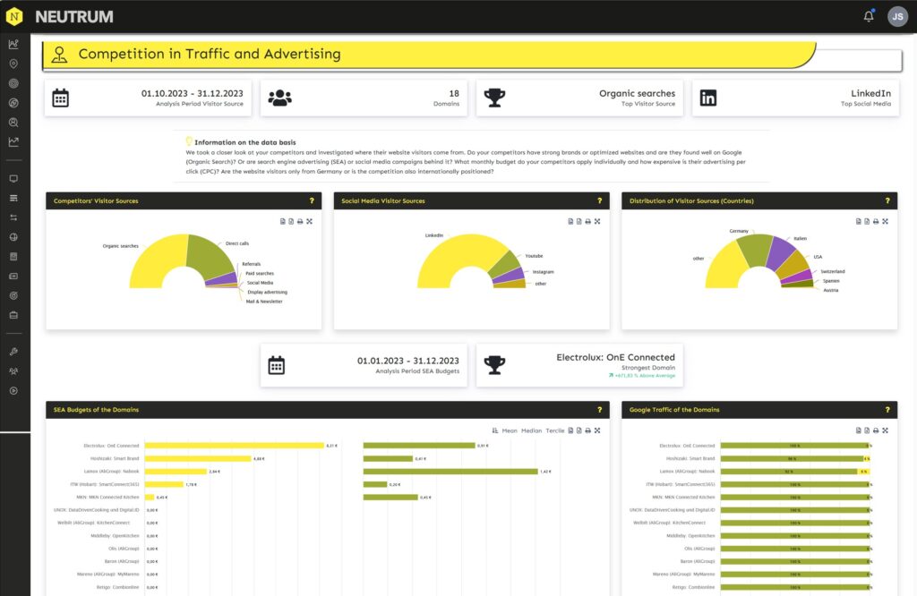 Competitive Analysis Demand and Media Data