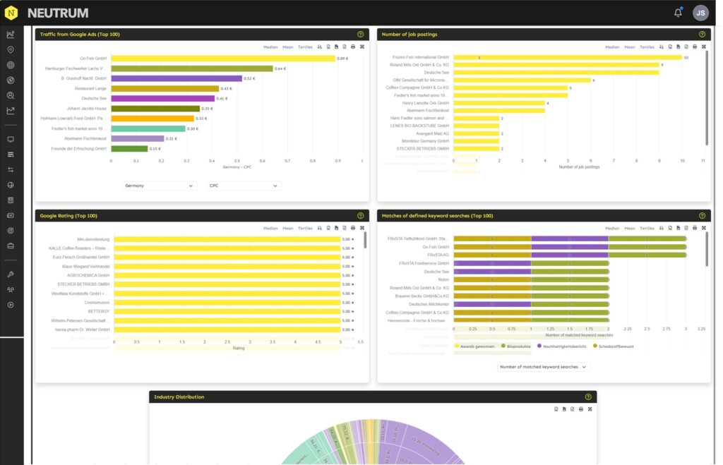 Competitive Analysis Company Data