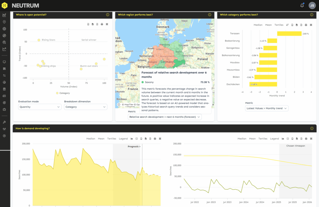 GTM und Market Trend Analysis