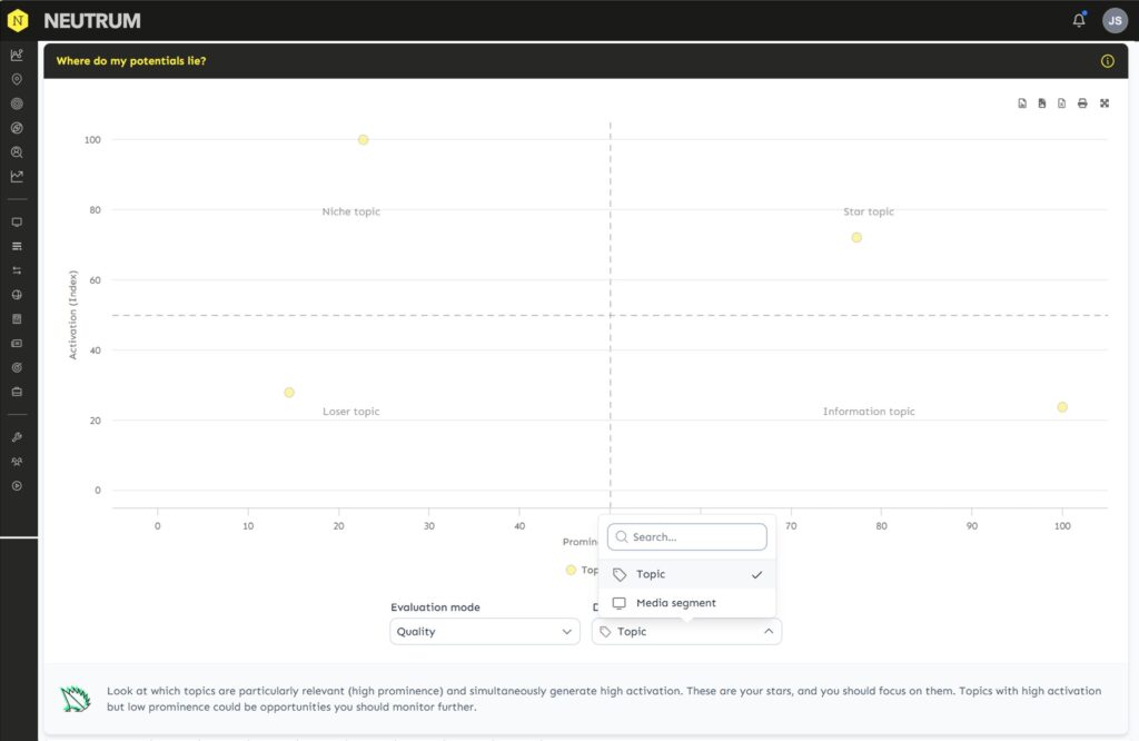 NEUTRUM AI Media Portfolio Evaluation