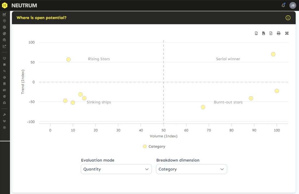 NEUTRUM Portfolio Evaluation Products