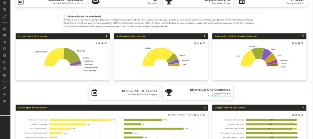 Competitive Analysis Demand and Media Data
