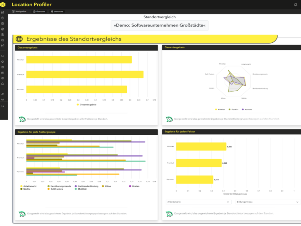 Location Profiler