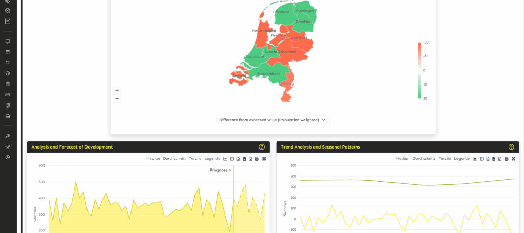 NEUTRUM Market Analysis