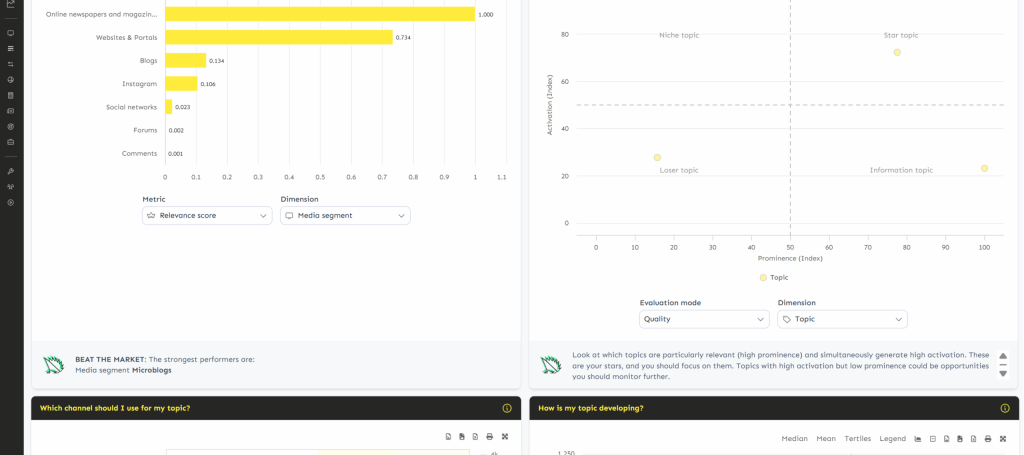 NEUTRUM Media Planning