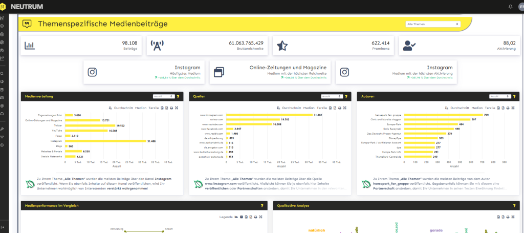 Themenspezifische Medienbeiträge