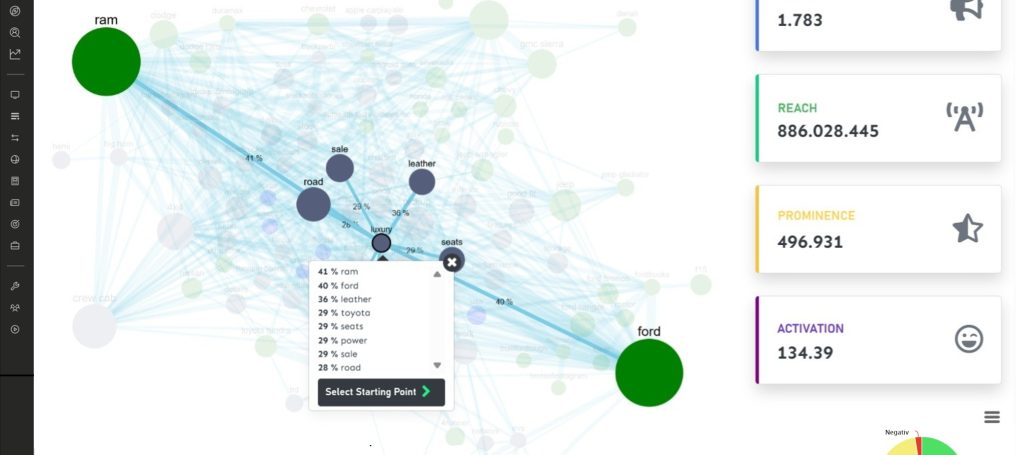 NEUTRUM Topic Modeling