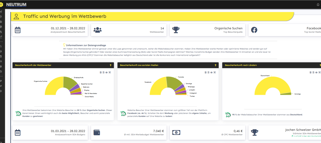 Traffic und Werbung im Wettbewerb