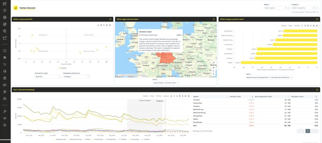 NEUTRUM Trend Analysis