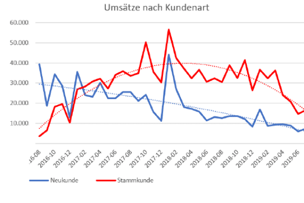 sanierungsfall gesunde ernährung
